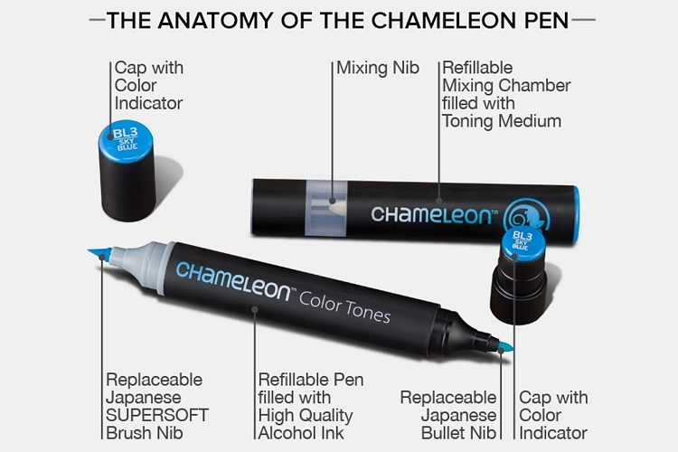 Pourquoi créer son nuancier de couleurs Chameleon Pens ?